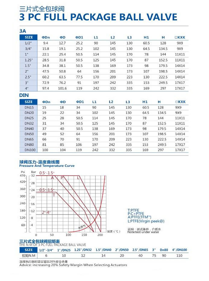 Sanitary stainless steel three-clamp pneumatic actuator 3PC ball valve data picture