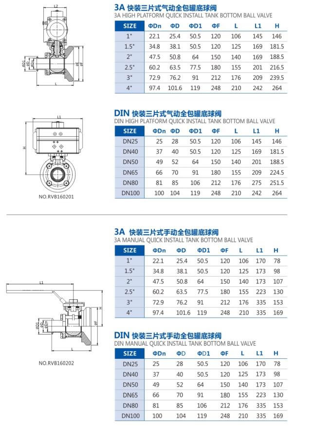 SS 304 3pc Clip-on Pneumatic Actuator Tank Ball Valve Data Picture