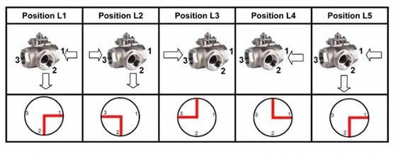 Stainless Steel Y Strainer Screw End CF8/CF8M